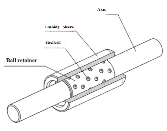 Bushing for rotating shafts and reduce rotational friction